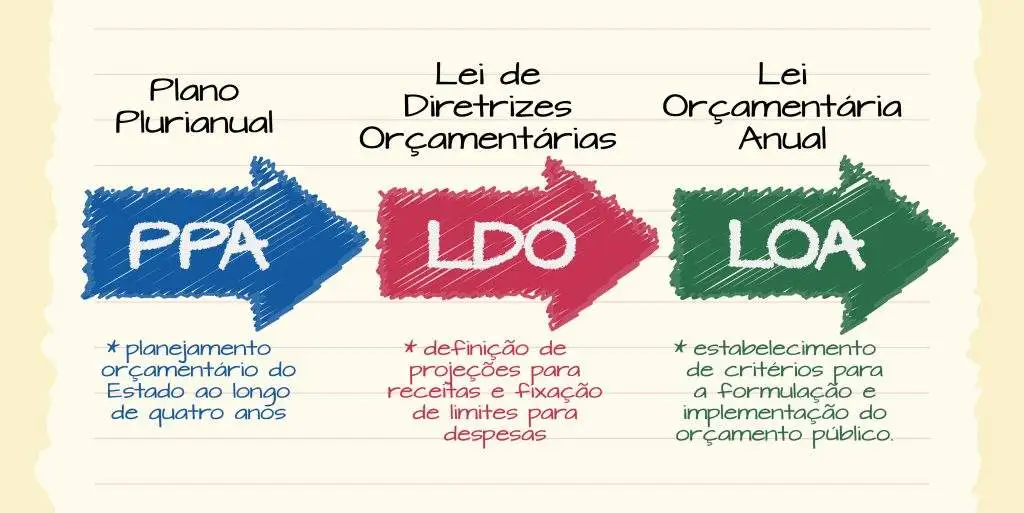 Escola do Legislativo promove nesta segunda-feira oficina sobre LDO e emendas impositivas